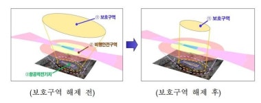정부, 여의도 117배 軍보호구역 해제…서산·성남·강남3구가 76% 차지