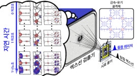 IBS, 단결정 내 역동적인 분자 구조 변화 포착 성공