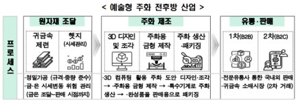 20兆 시장 예술형 주화…한국도 뛰어들어야