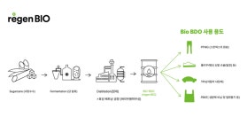 효성티앤씨, 친환경 섬유 사업 보폭 넓힌다
