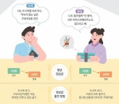 직장인 점심값 1만원 시대…소비 줄이려 도시락 싼다
