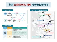 인천시 소상공인 반값 택배 10월 도입…“전철역에 집화센터”