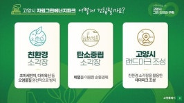 고양시, 고양자원그린에너지파크 친환경 랜드마크로 조성