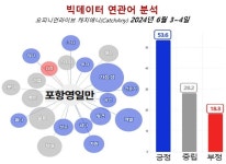 민주당, 포항 영일만 석유를 경계하는 진짜 이유 [배종찬의 정치 빅데이터]