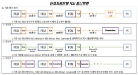 오송보건의료행정타운, 중·대형 기계설비 유지관리 비용 절감