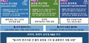 과기정통부, 톱-티어 사업 4개 연구과제 선정…지원 본격화