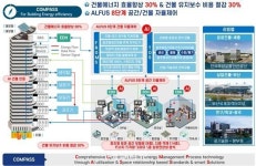 KTC, AI기반 건물 에너지 효율 향상 기술 개발·실증 R&D 과제 선정