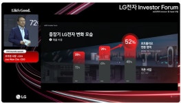 LG전자 가전 구독·웹OS·칠러로 兆 벌어…상고하저 우려 벗겠다(종합)