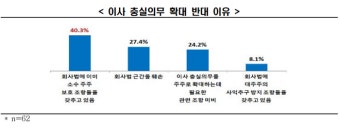 한국경제인협회, 이재명 대표와 간담회…상법 개정안과 반도체법 논의