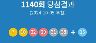 제1140회 로또 당첨번호 7·10·22·29·31·38…1등 당첨지역 어디?