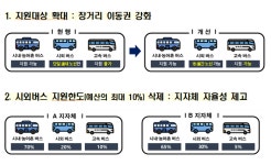국토부, ‘벽지노선 지원사업’ 시외·고속버스로 확대
