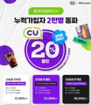 KT엠모바일, CU요금제 가입자 2만명 돌파...4개월만