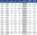 ‘수요와 공급의 법칙’ FA 최원태는 느긋하다