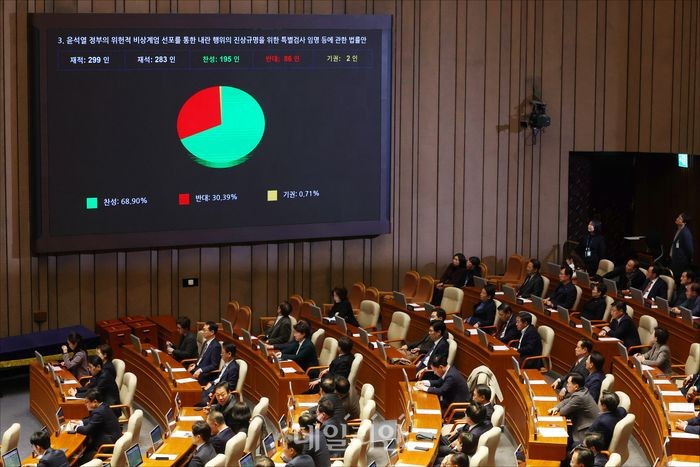 내란 특검법 협상 결렬…민주당은 수정안 단독 처리 예정, 야당은 강행 표결 시사
