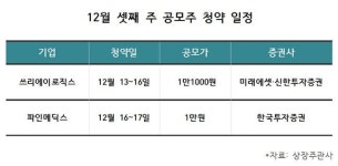 이번주 공모주 청약, 쓰리에이로직스·파인메딕스 2개사