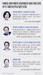 박찬대, 헌법재판관 임명 재촉…9인 체제로 尹 탄핵심판 진행 바람직