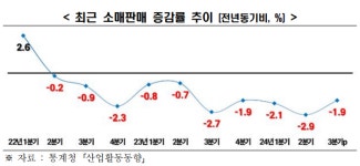한경협, 회원사에 내수 활성화 위해 송년모임 등 정상 추진 권고
