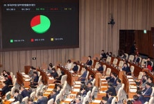 탄핵정국에도 양곡법 등 농업 4법 거부권…부작용 명약관화