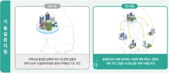 지역 에너지 산업 융복합 통한 국가 경쟁력 제고 에너지산업융복합단지[D:로그인]