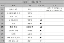 미스터 투 ‘텅빈 객석’ [Z를 위한 X의 가요㊶]