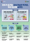 ‘임산물 소비 촉진’ 위해 홍보‧판로 확대…생산자 조직‧규모화도