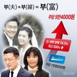LG家 구연경·윤관 부부의 쌈짓돈, 검은돈, 뻔뻔한 돈 [데스크 칼럼]