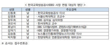 방통위, 한국교육방송공사 사장 지원자 8명 면접 실시