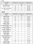 서울시, 올해 첫 '미리내집' 567가구 입주자 모집