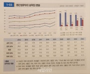 수입산과 차별화된 품질로 소비자 공략…온실가스 저감 사료 생산 1위 등 환경 문제 해결 앞장[축산업 혁신④]