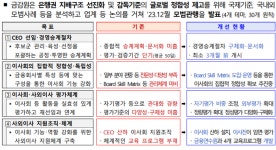 CEO 승계 절차 3개월 전 개시 의무화 [은행 지배구조]