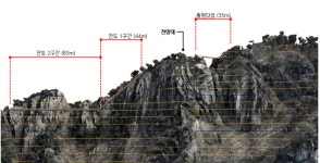 포천시, 운악산 절경 잇는 출렁다리 설치 본격화