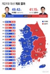 李대통령, 대선 당선 공식 확정…최종 8.2%p 격차