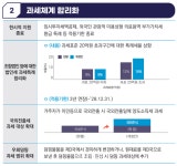법인세율 24%→25%…주식 양도세 대주주 기준 50억→10억원 복원 [2025 세제개편]