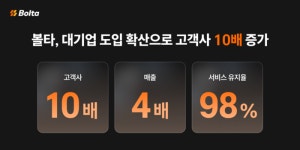 볼타, 전자세금계산서 자동화로 1년 새 고객사 10배 증가