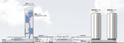 KTX 천안아산역 환승센터 개발 본궤도…비즈니스·주거·쇼핑 시설 집약
