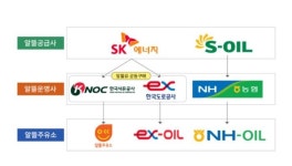 기름값 깎아주는 착한 주유소? 알뜰주유소의 숨은 공식