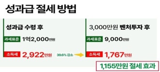 연말정산 준비 지금부터…한국벤처경영원 주관 포럼 개최 절세 노하우 공개