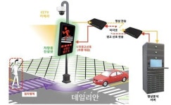 보행자 ‘3초 먼저’ 내다본다…ETRI, 교통안전 패러다임 구축 [D:로그인]