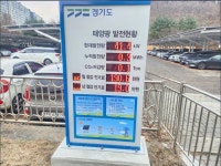 경기도 북부청사, 태양광 발전설비 844.4KW로 확대..친환경 에너지 구축