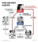 LG家 윤관·구연경의 소름돋는 우연 알리바이 [사건의 재구성③]