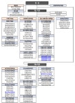 통합돌봄 시행 앞두고 복지부 조직 대폭 개편