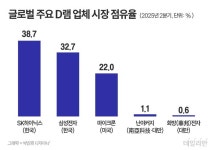 글로벌 주요 PC업체, 결국 중국산 반도체 쓰나 [김규환의 핸디 차이나]