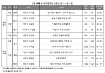 [주간분양] 전국 634가구 청약…봄 성수기 전 모델하우스 5곳 오픈