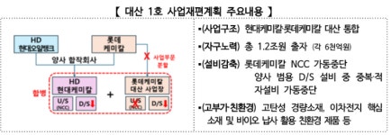 대산 1호가 쏘아 올린 신호탄…석유화학 빅딜 2호, 3호는 어디?