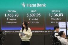 호르무즈 상선 피격 소식에…코스피, 상승분 반납하며 5600선 마감 [시황]