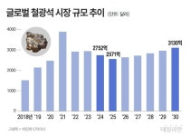 ‘중국광산자원’ 등장에 세계 철강업체들이 떨고 있는 속사정 [김규환의 핸디 차이나]
