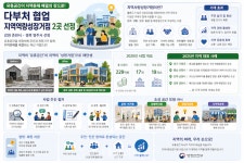 춘천·영주 유휴공간, 지역 문제 해결 거점으로 변신