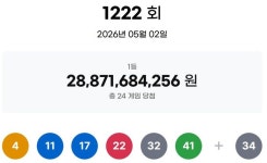 1222회 로또 1등 당첨번호 '4·11·17·22·32·41'번…1등 당첨지역 어디?