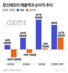 ‘중국판 SK하이닉스’ 창신메모리, 도시 생태계 바꾸다 [김규환의 핸디 차이나]