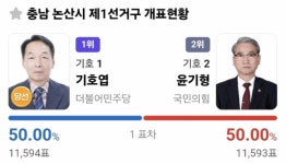 운명 가른 단 1표…충남 논산 도의원 선거 재검토 결과는